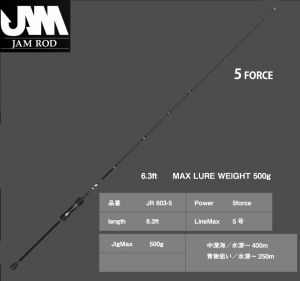Sea Floor Control JAM rod 603-5